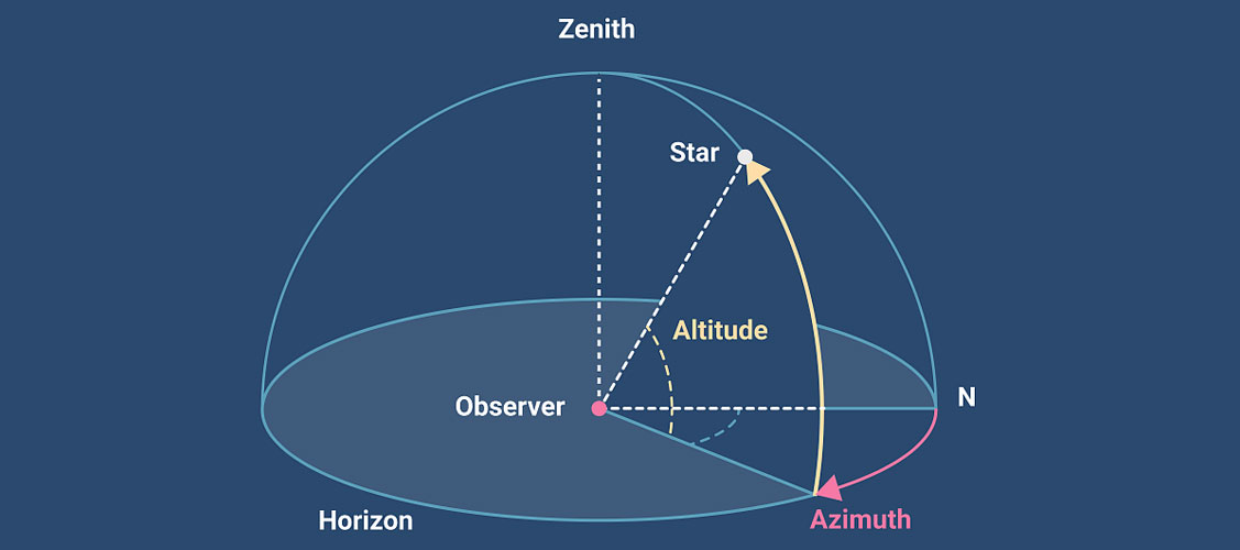 Sistemet e referimit te azimuth